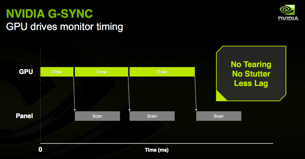 Frame Syncing as explained by Nvidia